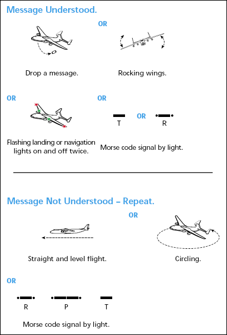 replying air to surface