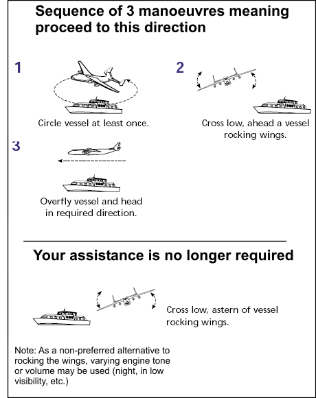 signalling air to surface directions