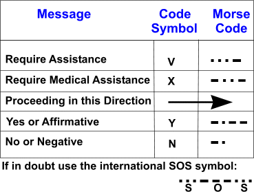 international air signals for civilians