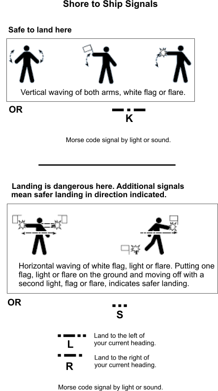 signalling shore to ship