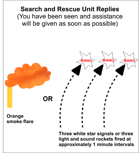 search and rescue reply signals