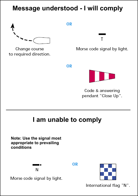 signalling surface to air replies