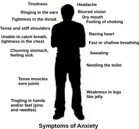 Anxiety