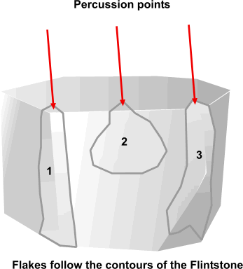 Controlling the shape of the flake